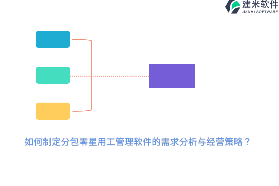 如何制定分包零星用工管理软件的需求分析与经营策略？