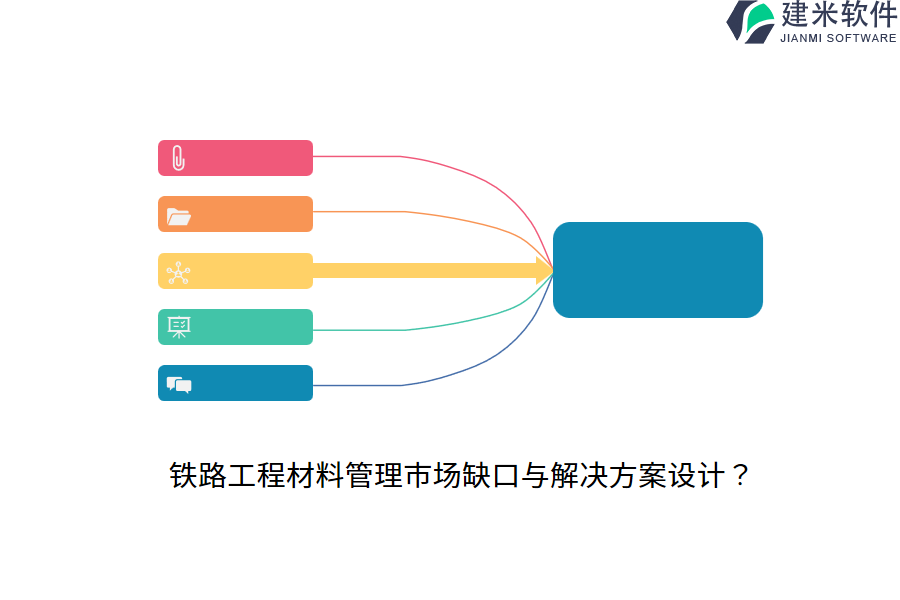 铁路工程材料管理市场缺口与解决方案设计？