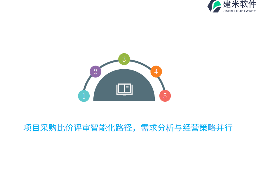 项目采购比价评审智能化路径,需求分析与经营策略并行