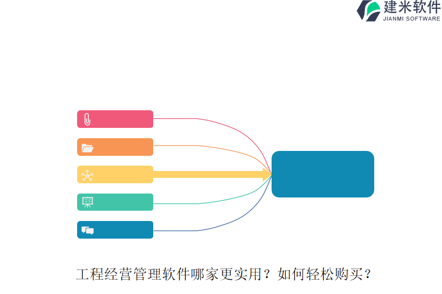 工程经营管理软件哪家更实用？如何轻松购买？