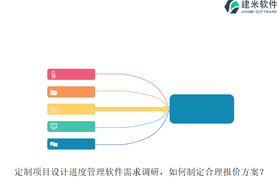 定制项目设计进度管理软件需求调研，如何制定合理报价方案？