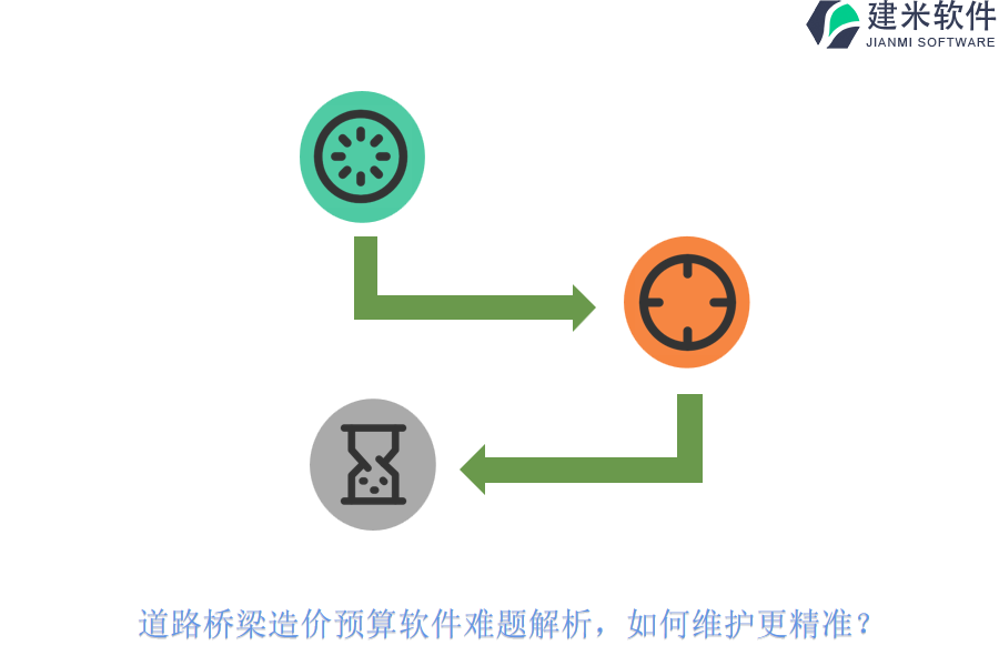 道路桥梁造价预算软件难题解析，如何维护更精准？