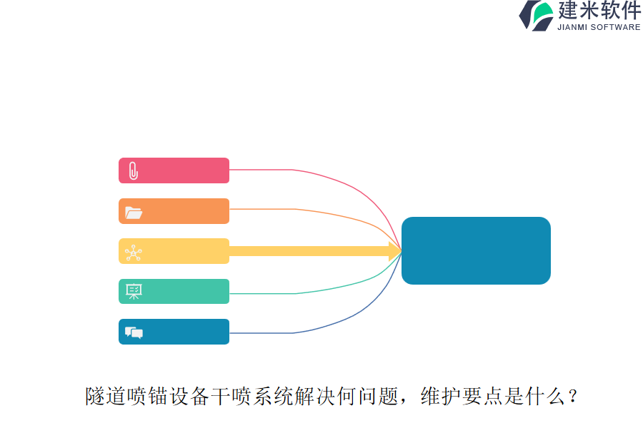 隧道喷锚设备干喷系统解决何问题？维护要点是什么？