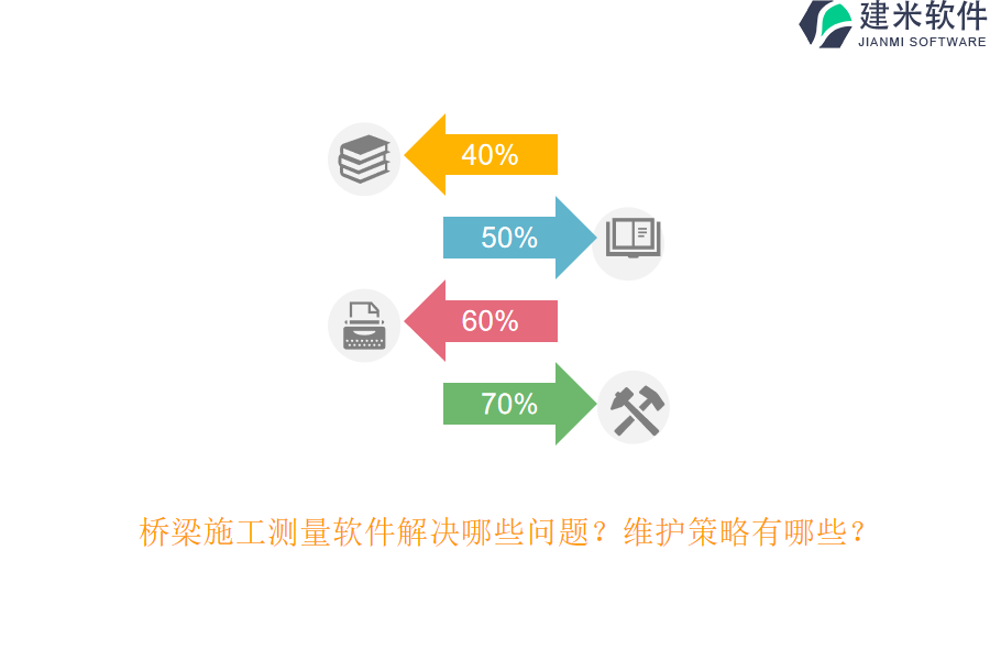 桥梁施工测量软件解决哪些问题？维护策略有哪些？