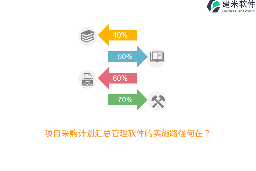 项目采购计划汇总管理软件的实施路径何在？