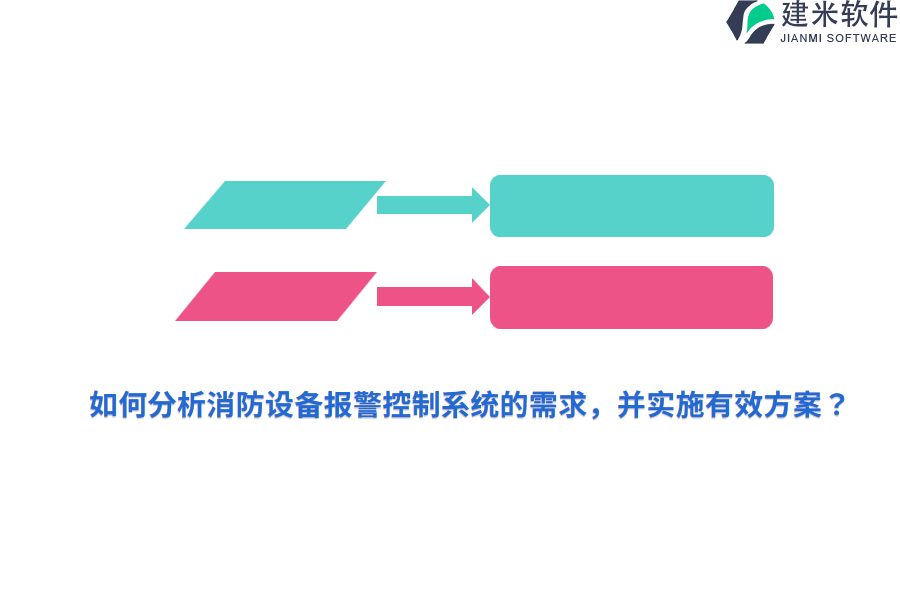 如何分析消防设备报警控制系统的需求,并实施有效方案?