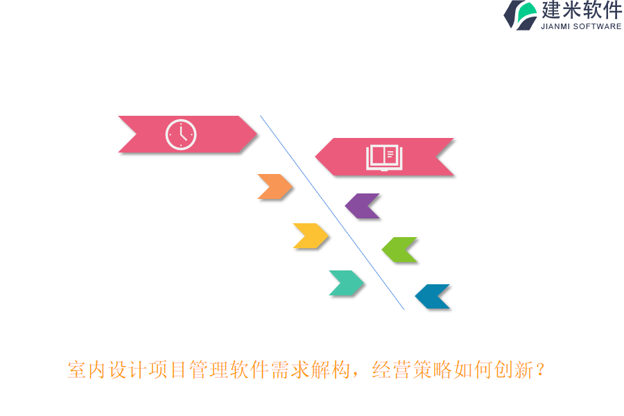 室内设计项目管理软件需求解构，经营策略如何创新？