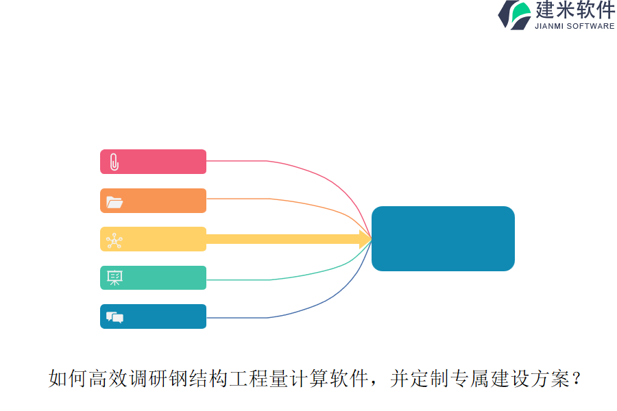 如何高效调研钢结构工程量计算软件,并定制专属建设方案?