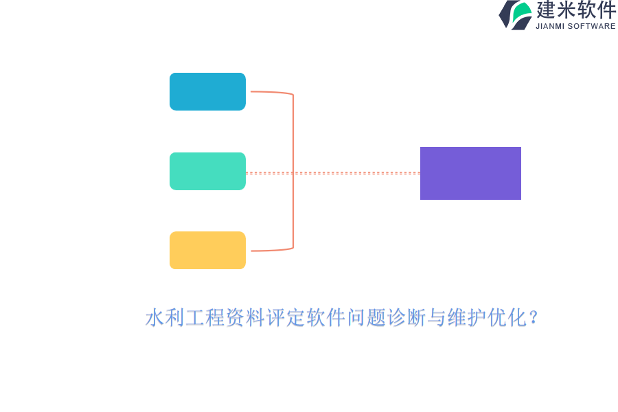 水利工程资料评定软件问题诊断与维护优化？