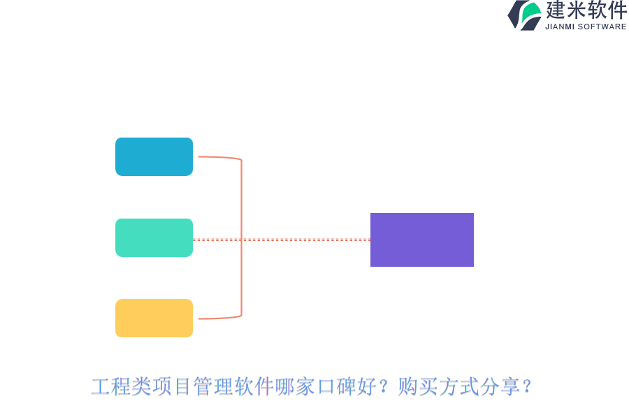 工程类项目管理软件哪家口碑好？购买方式分享？