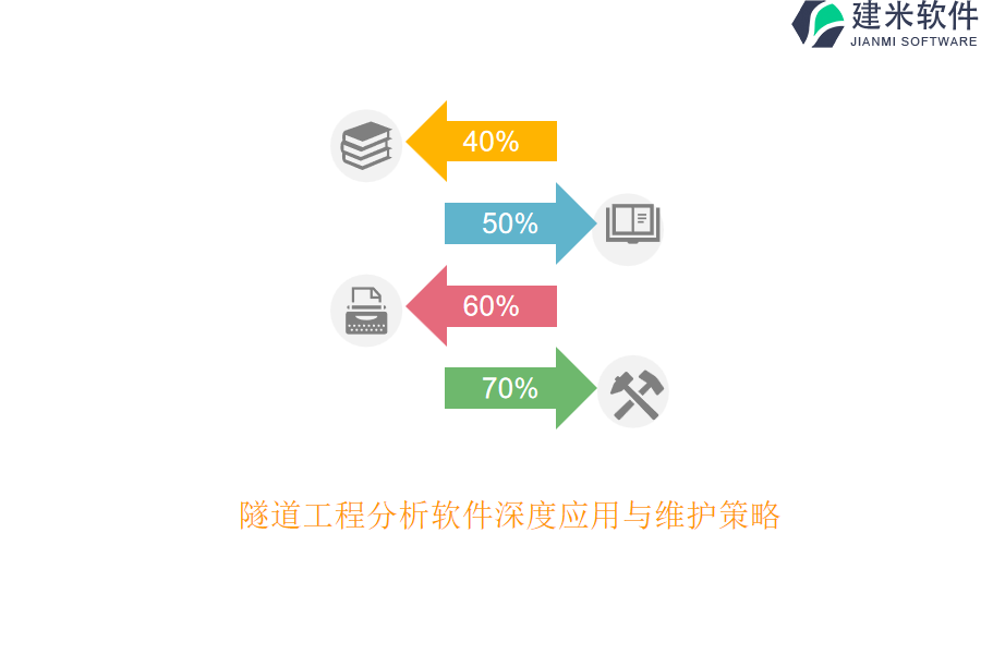 隧道工程分析软件深度应用与维护策略