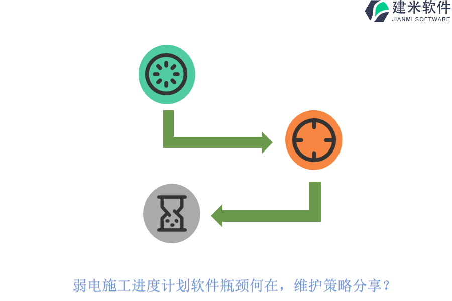 弱电施工进度计划软件瓶颈何在？维护策略分享