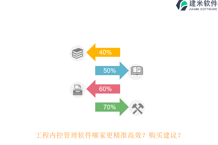 工程内控管理软件哪家更精准高效？购买建议？