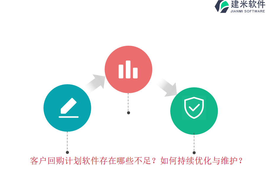 客户回购计划软件存在哪些不足？如何持续优化与维护？
