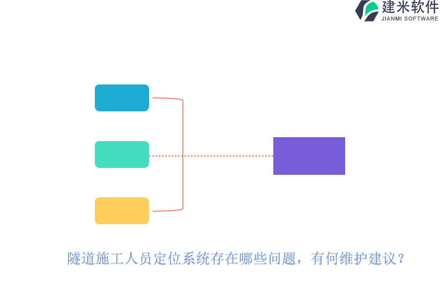 隧道施工人员定位系统存在哪些问题？有何维护建议？