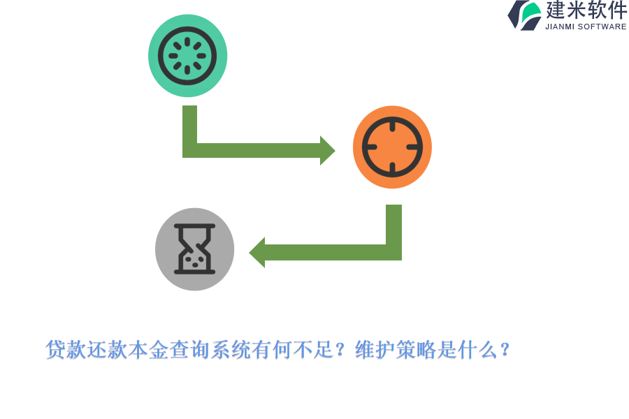 贷款还款本金查询系统有何不足？维护策略是什么？
