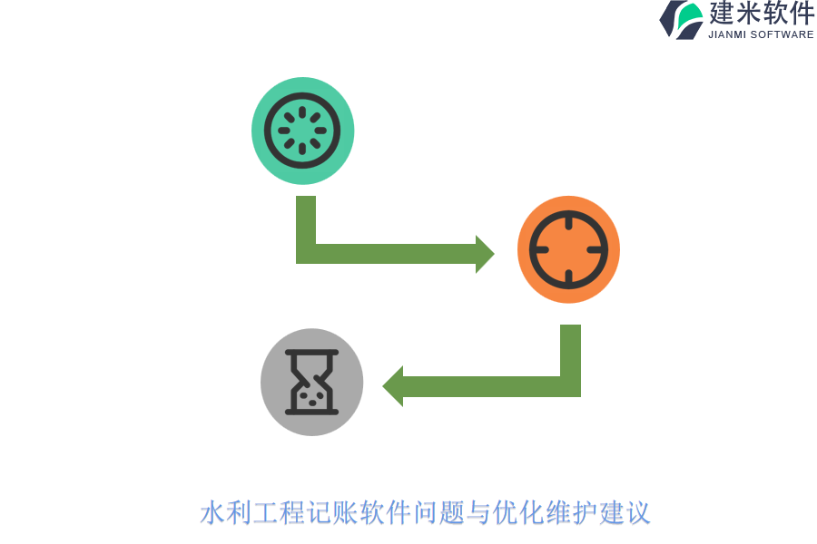 水利工程记账软件问题与优化维护建议