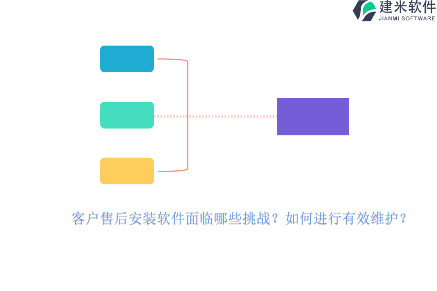客户售后安装软件面临哪些挑战？如何进行有效维护？