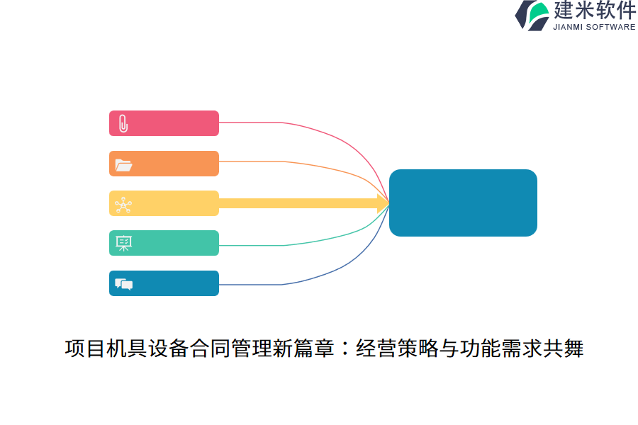 项目机具设备合同管理新篇章:经营策略与功能需求共舞