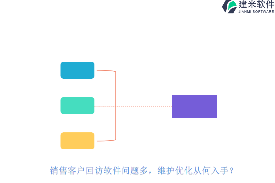 销售客户回访软件问题多，维护优化从何入手？
