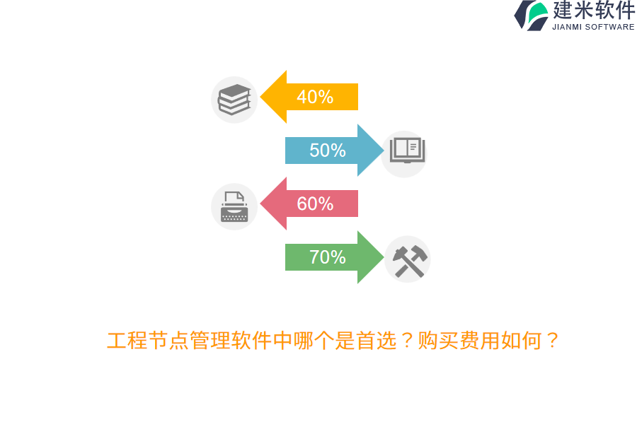 工程节点管理软件中哪个是首选?购买费用如何?