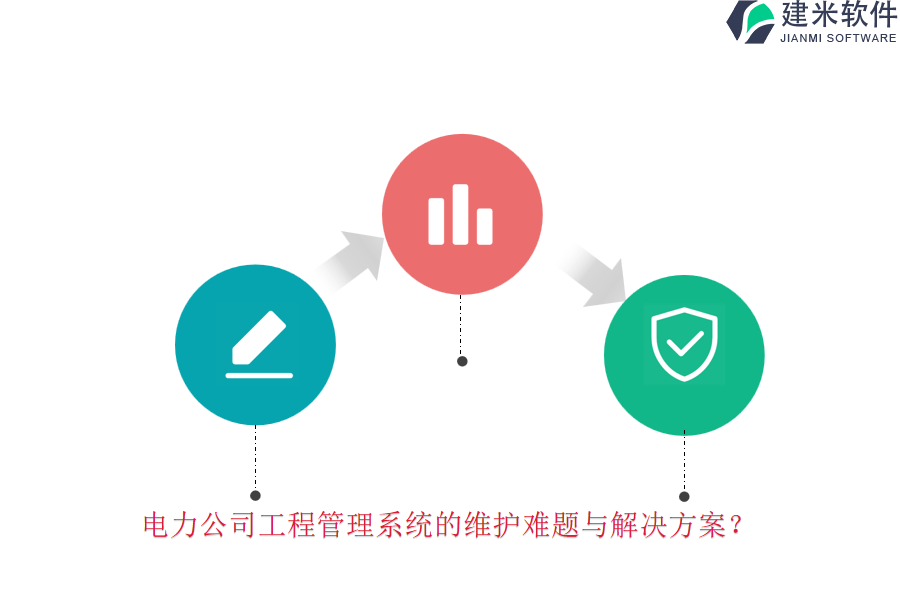 电力公司工程管理系统的维护难题与解决方案？