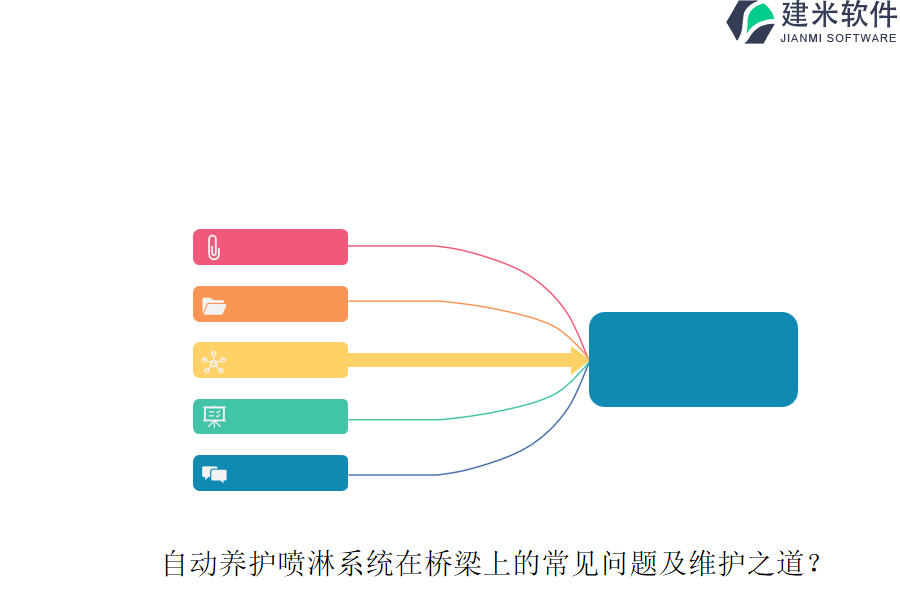 自动养护喷淋系统在桥梁上的常见问题及维护之道？