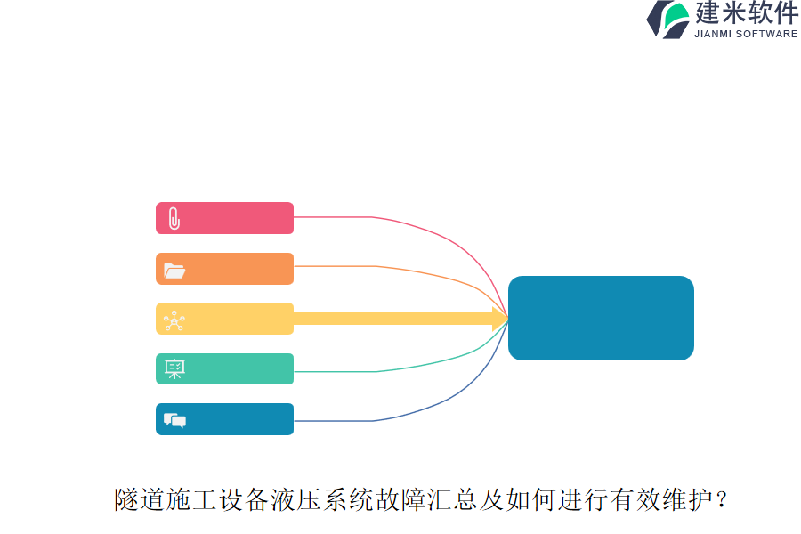 隧道施工设备液压系统故障汇总及如何进行有效维护？
