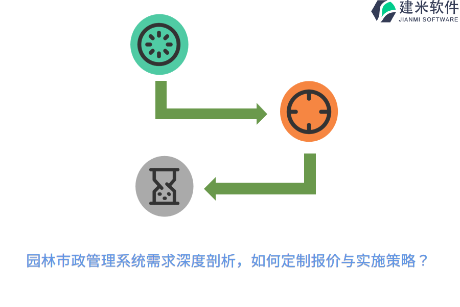 园林市政管理系统需求深度剖析，如何定制报价与实施策略？