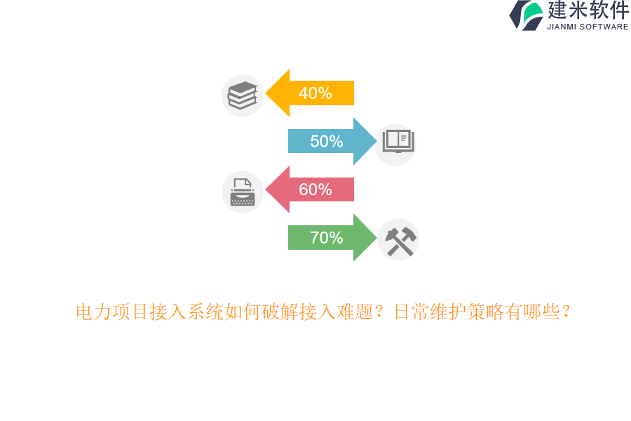 电力项目接入系统如何破解接入难题?日常维护策略有哪些?