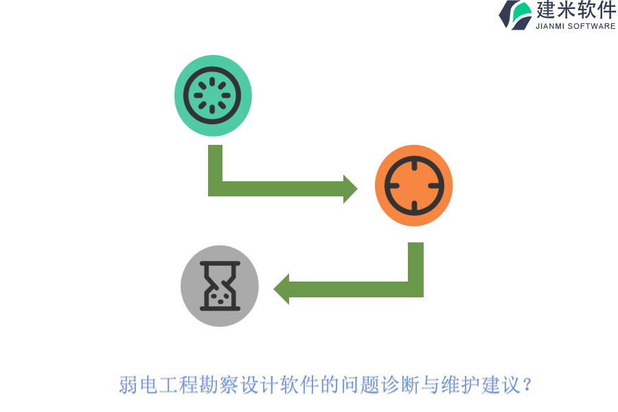 弱电工程勘察设计软件的问题诊断与维护建议？