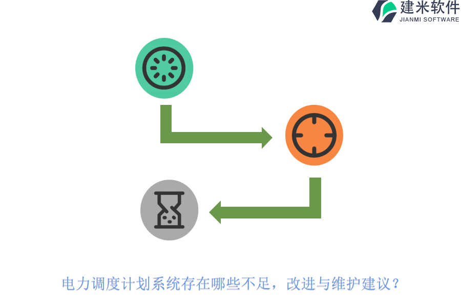 电力调度计划系统存在哪些不足？改进与维护建议？
