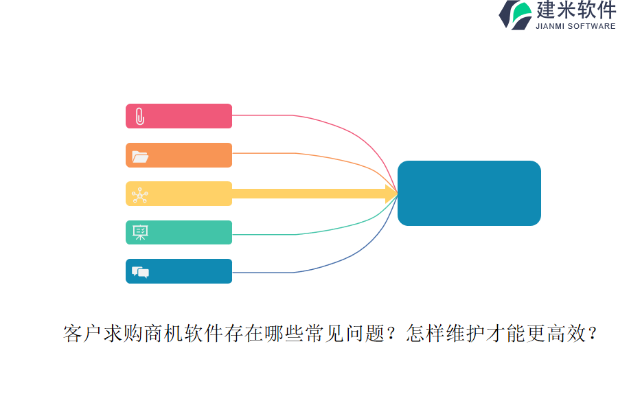 客户求购商机软件存在哪些常见问题？怎样维护才能更高效？