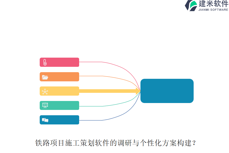 铁路项目施工策划软件的调研与个性化方案构建？