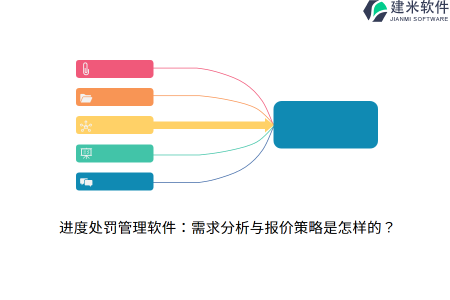 进度处罚管理软件:需求分析与报价策略是怎样的?