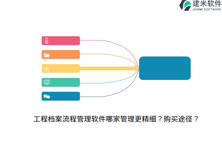 工程档案流程管理软件哪家管理更精细？购买途径？
