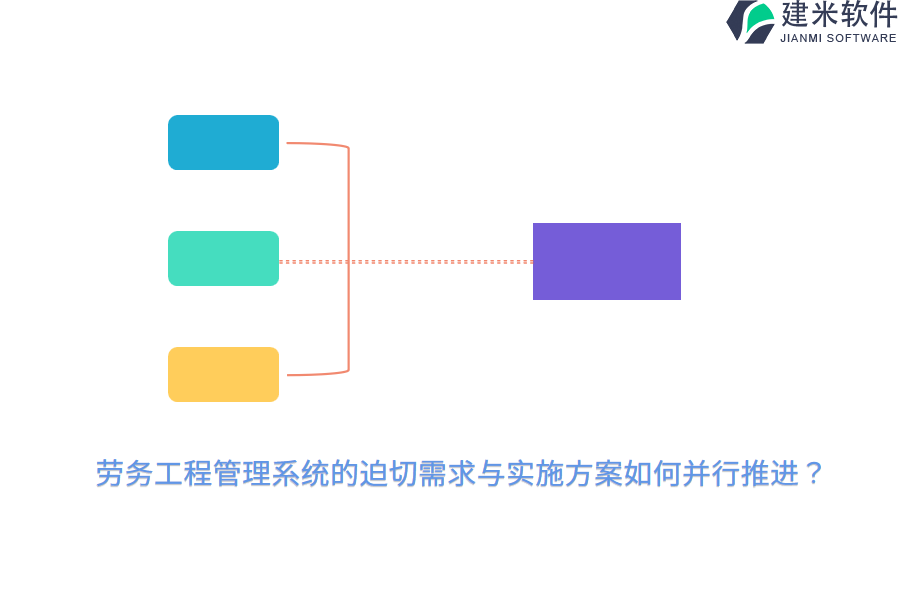 劳务工程管理系统的迫切需求与实施方案如何并行推进？