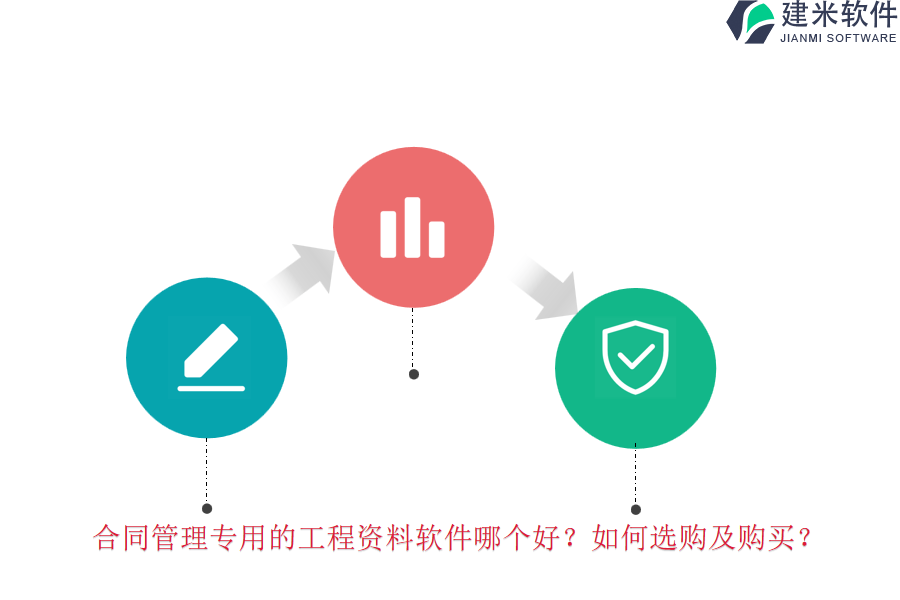 合同管理专用的工程资料软件哪个好？如何选购及购买？