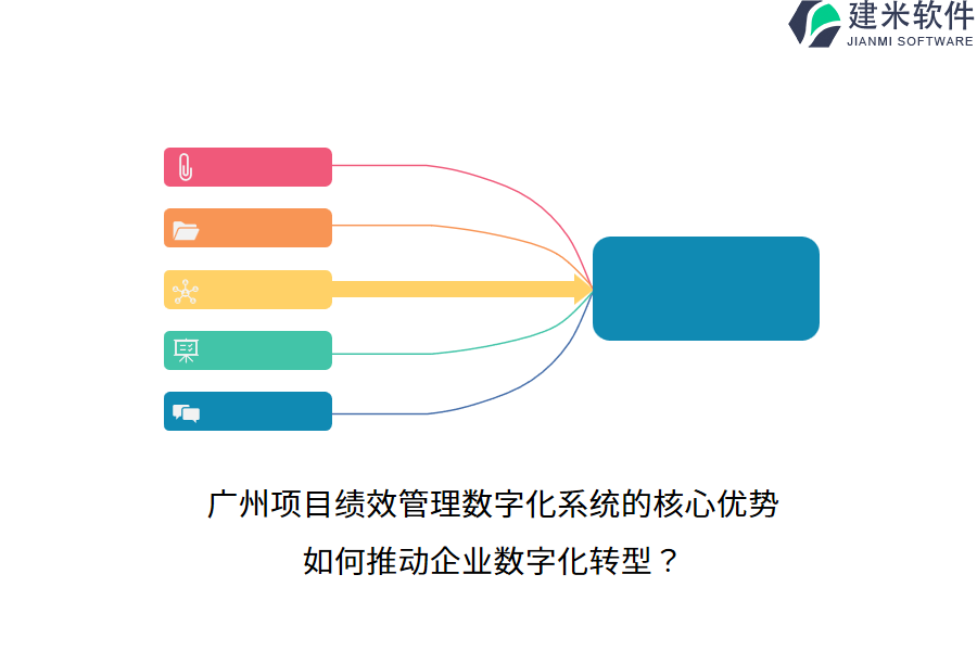 广州项目绩效管理数字化系统的核心优势,如何推动企业数字化转型?