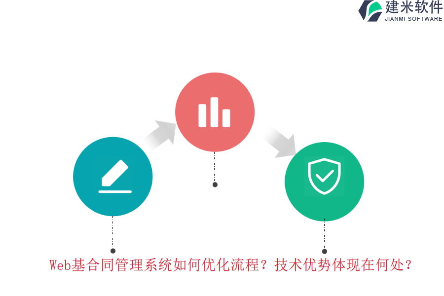 Web基合同管理系统如何优化流程？技术优势体现在何处？