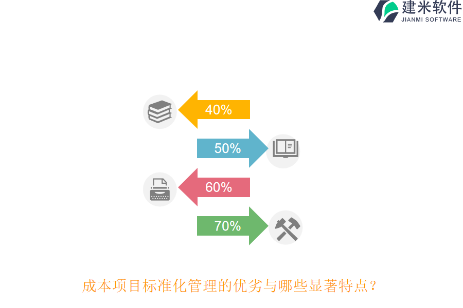 成本项目标准化管理的优劣与哪些显著特点?