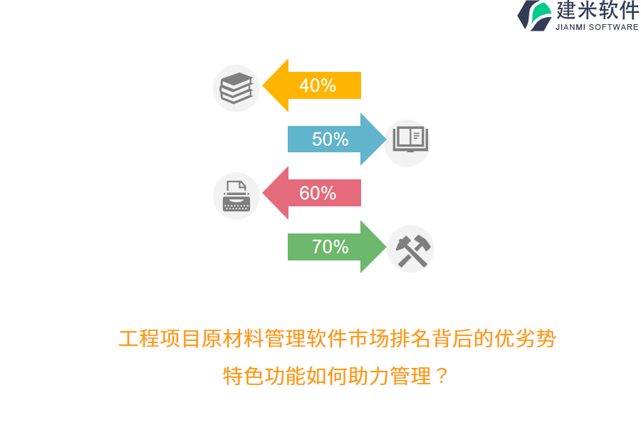 工程项目原材料管理软件市场排名背后的优劣势，特色功能如何助力管理？