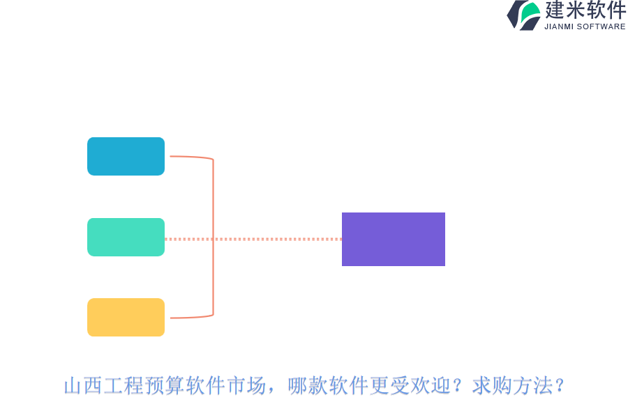 山西工程预算软件市场，哪款软件更受欢迎？求购方法？