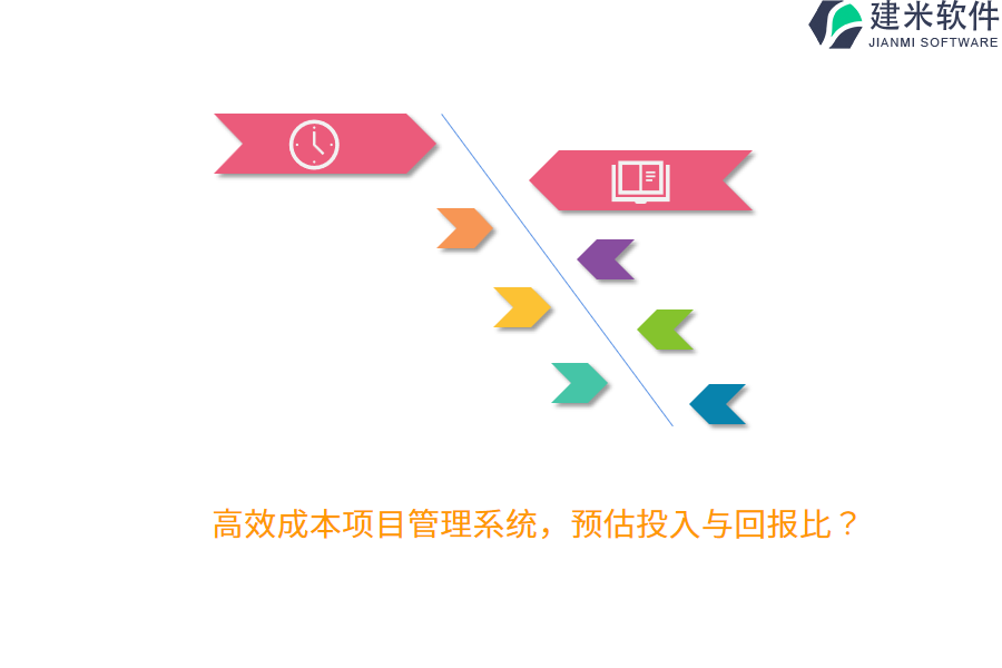 高效成本项目管理系统，预估投入与回报比？