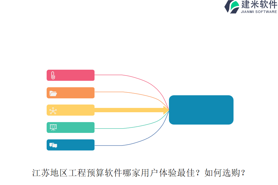 江苏地区工程预算软件哪家用户体验最佳？如何选购？