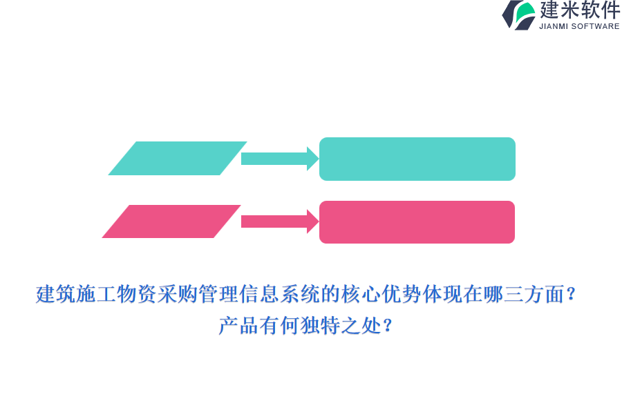 建筑施工物资采购管理信息系统的核心优势体现在哪三方面？产品有何独特之处？