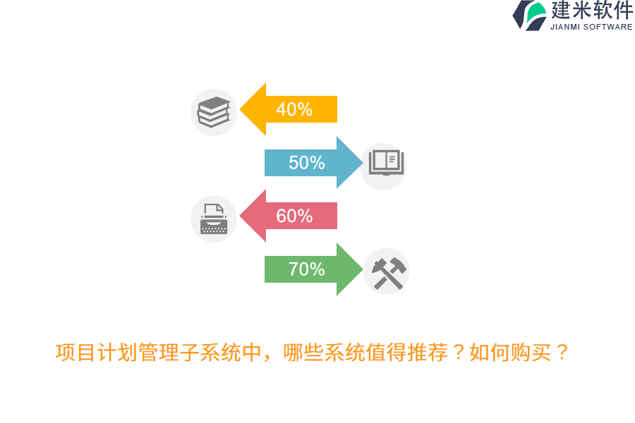 项目计划管理子系统中，哪些系统值得推荐？如何购买？