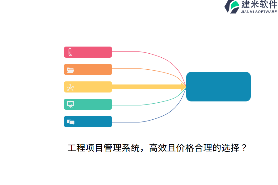 工程项目管理系统，高效且价格合理的选择？