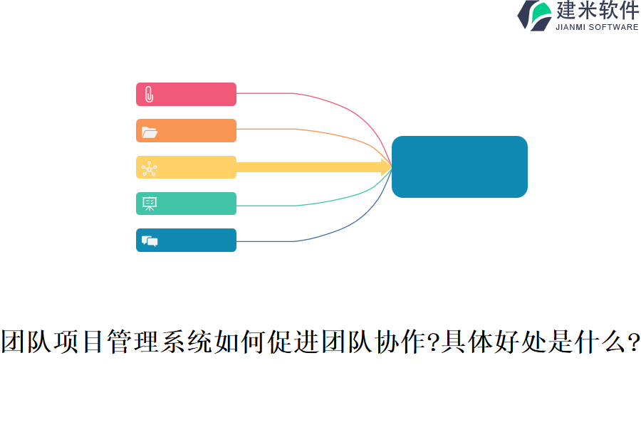 团队项目管理系统如何促进团队协作?具体好处是什么?