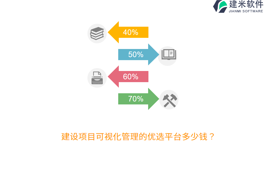 建设项目可视化管理的优选平台多少钱?